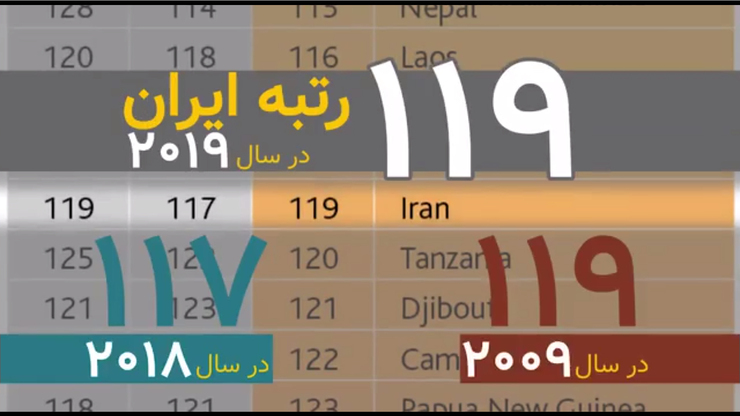 موسسه پژوهشی لگاتوم از شاخص رفاه اجتماعی کشور‌های مختلف جهان در سال ۲۰۱۹ منتشر شد.