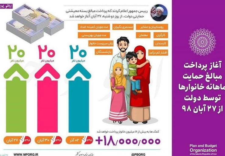 سرپرستان خانواری که تاکنون برای دریافت یارانه بنزین اقدام و ثبت نام نکرده‌اند و متقاضی دریافت بسته معیشتی هستند، برای پیگیری فرآیند برخورداری و ثبت درخواست فقط امروز سه‌شنبه، ۲۴ دی ماه فرصت دارند.