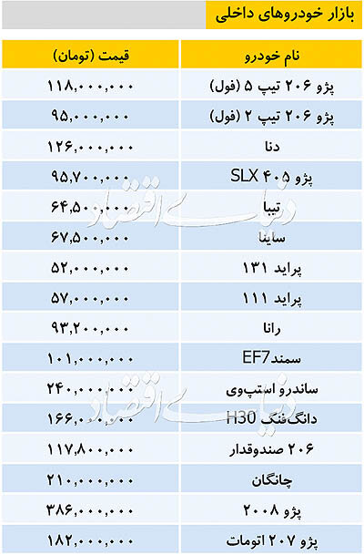 قیمت خودرو‌های داخلی و خارجی در بازار امروز ۹۸/۱۰/۲۵ +جدول