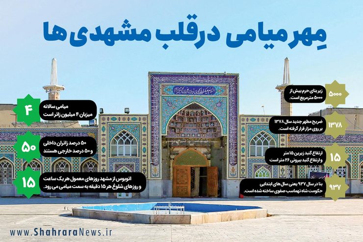 گزارشی از زیارتگاه و تفرجگاه میامی که خاطره مشترک بسیاری از مردم خراسان است.