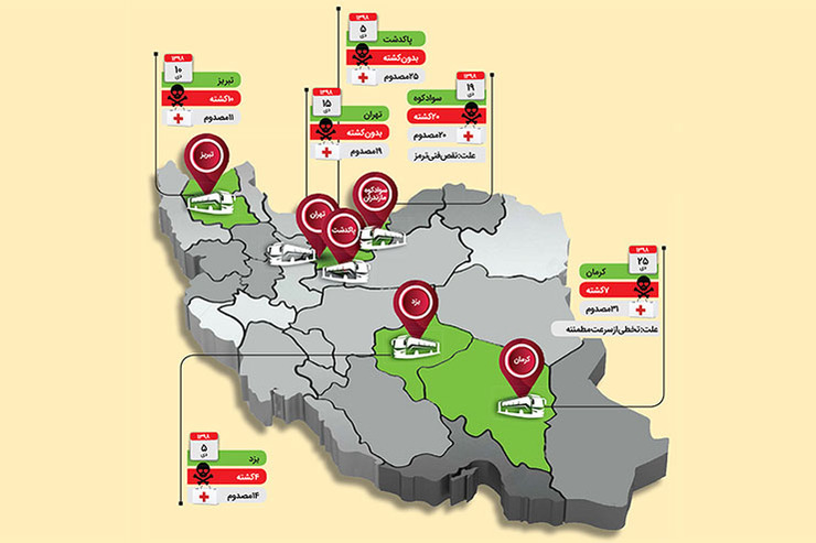 این حوادث به علت تکرار زیاد، همیشه در حاشیه بوده و هیچ هشتکی در فضای مجازی به یاد کشته شدگان داغ نشد.