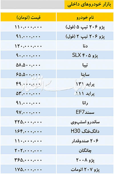 قیمت خودرو‌های داخلی و خارجی در بازار امروز ۹۸/۱۰/۰۳ +جدول