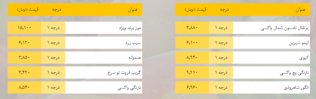 قیمت روز میوه، تره‌بار، گوشت و محصولات پروتئینی در بازار مشهد ۱۵ بهمن ۹۸+جدول