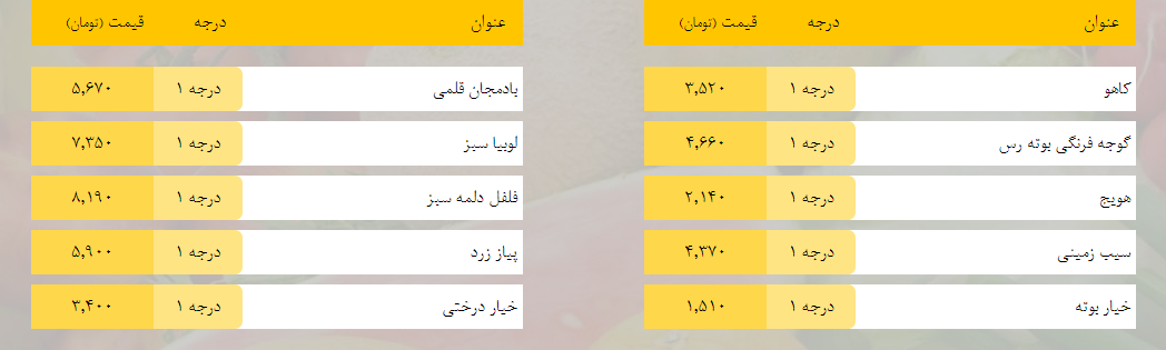 قیمت روز میوه، تره‌بار، گوشت و محصولات پروتئینی در بازار مشهد ۱۵ بهمن ۹۸+جدول