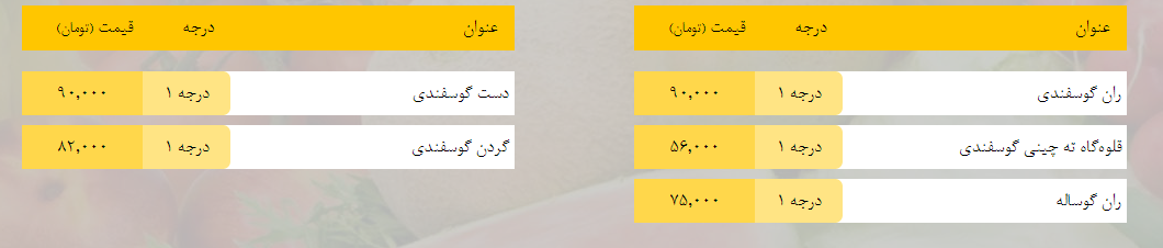 قیمت روز میوه، تره‌بار، گوشت و محصولات پروتئینی در بازار مشهد ۱۵ بهمن ۹۸+جدول