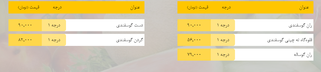 قیمت روز میوه، تره‌بار، گوشت و محصولات پروتئینی در بازار مشهد ۲۰ بهمن ۹۸+جدول