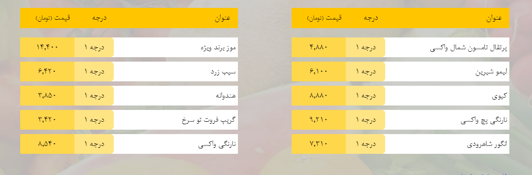 قیمت روز میوه، تره‌بار، گوشت و محصولات پروتئینی در بازار مشهد ۲۱ بهمن ۹۸+جدول