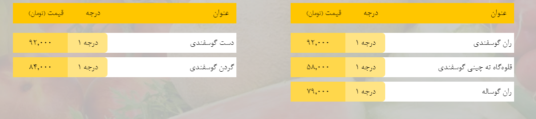 قیمت روز میوه، تره‌بار، گوشت و محصولات پروتئینی در بازار مشهد ۲۱ بهمن ۹۸+جدول
