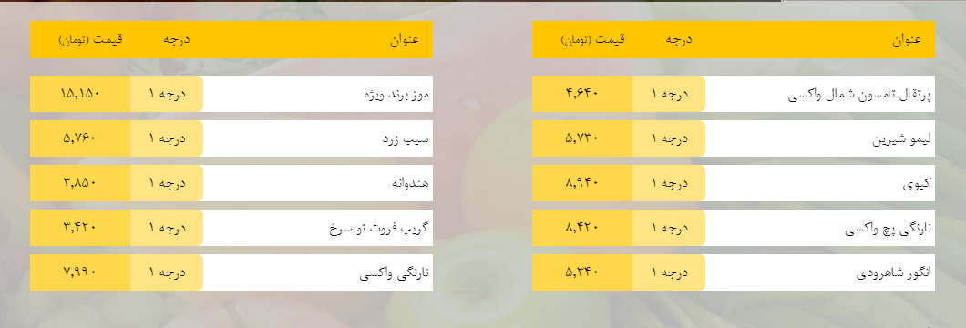  قیمت روز میوه، تره‌بار، گوشت و محصولات پروتئینی در بازار مشهد ۸ بهمن ۹۸+جدول