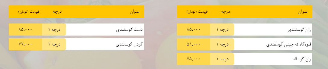  قیمت روز میوه، تره‌بار، گوشت و محصولات پروتئینی در بازار مشهد ۸ بهمن ۹۸+جدول