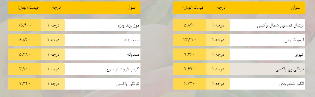 قیمت روز میوه، تره‌بار، گوشت و محصولات پروتئینی در بازار مشهد ۱۴ اسفند ۹۸