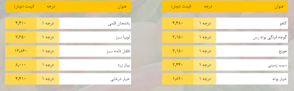 قیمت روز میوه، تره‌بار، گوشت و محصولات پروتئینی در بازار مشهد ۱۴ اسفند ۹۸