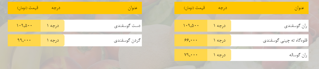 قیمت روز میوه، تره‌بار، گوشت و محصولات پروتئینی در بازار مشهد ۱۴ اسفند ۹۸
