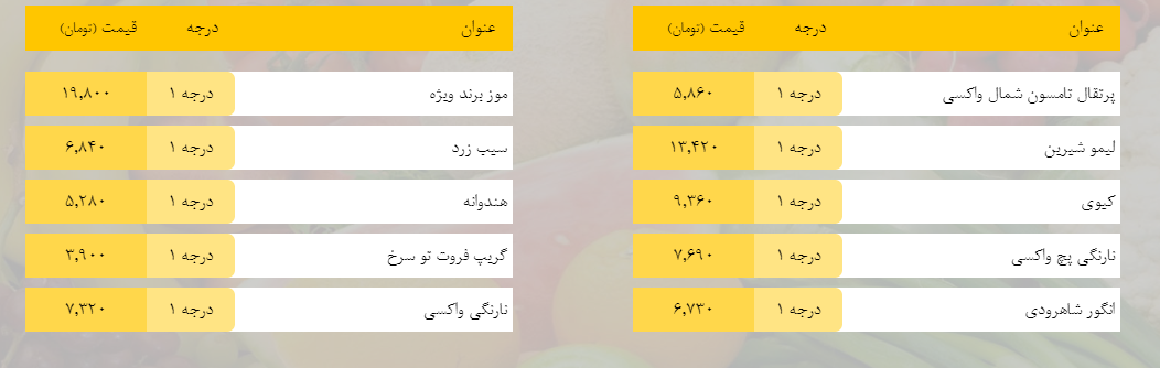 قیمت روز میوه، تره‌بار، گوشت و محصولات پروتئینی در بازار مشهد ۱۹ اسفند ۹۸