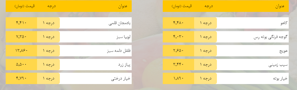 قیمت روز میوه، تره‌بار، گوشت و محصولات پروتئینی در بازار مشهد ۱۹ اسفند ۹۸