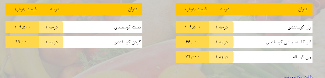 قیمت روز میوه، تره‌بار، گوشت و محصولات پروتئینی در بازار مشهد ۱۹ اسفند ۹۸
