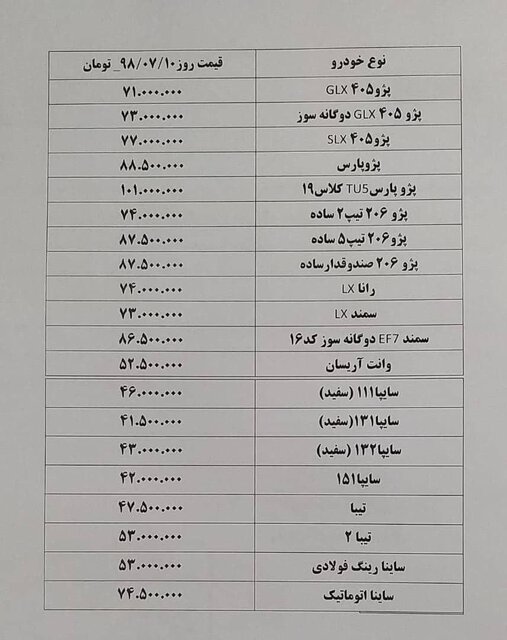 خودرو گران شد / افزایش ۱ تا ۵ میلیونی قیمت محصولات ایران‌خودرو و سایپا (+جدول قیمت)