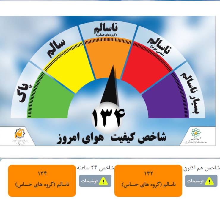 امروز، پنج‌شنبه ۱۴ آذر ماه هوای مشهد برای نهمین روز پیاپی در وضعیت هشدار و آلودگی قرار دارد.