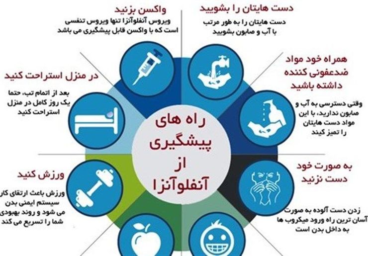 معاون تربیت‌بدنی و سلامت وزارت آموزش و پرورش از رصد لحظه به لحظه وضعیت بیماری آنفلوانزا در مدارس سراسر کشور و ارائه توصیه‌های لازم درباره پیشگیری و درمان این بیماری خبر داد.