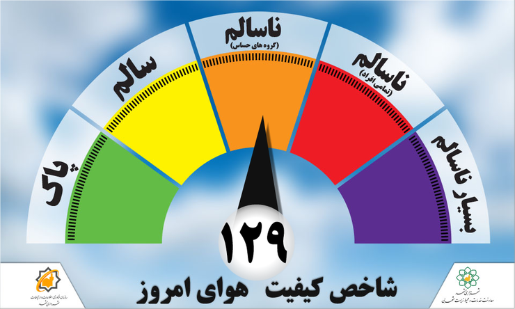 با افزایش حجم آلاینده‌ها، کیفیت هوای مشهد برای دومین روز متوالی برای گروه‌های حساس ناسالم است.