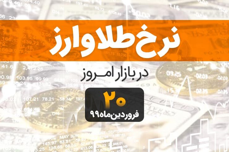 امروز ۲۰ فروردین،  در بازار آزاد قیمت هر گرم طلای ۱۸ عیار ۶۴۸ هزار تومان، قیمت سکه تمام‌بهار آزادی طرح جدید ۶ میلیون و ۴۰۰ هزار تومان و قیمت دلار ۱۶ هزار و ۱۰۰ تومان است.