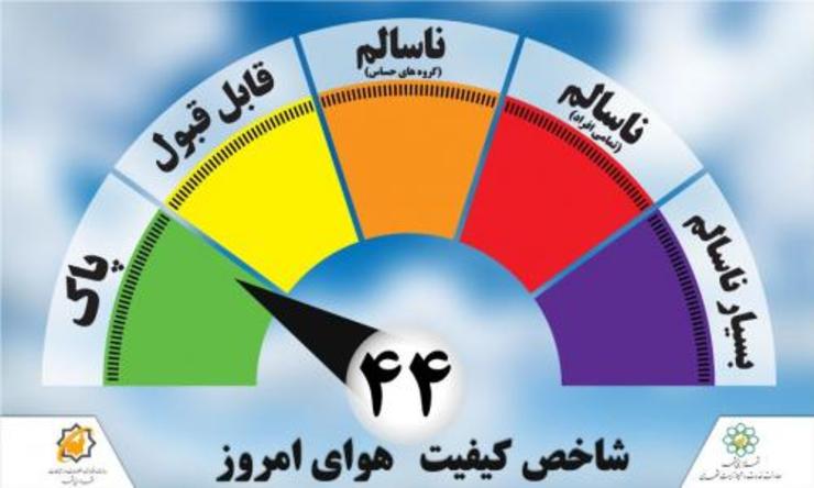 کیفیت هوا در ایستگاه های ساختمان، آوینی، کریمی، مفتح و سرافرازان در شرایط قابل قبول و سایر ایستگاه های سطح شهر در شرایط پاک می باشد.