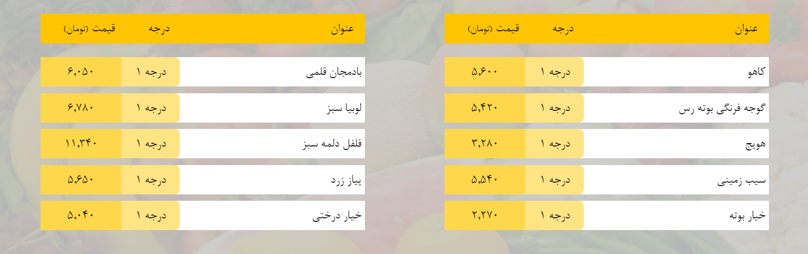 قیمت روز میوه، تره‌بار، گوشت و محصولات پروتئینی در بازار مشهد ۶ فروردین ۹۹