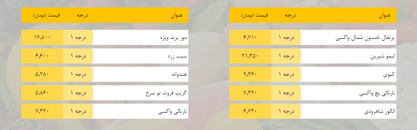 قیمت روز میوه، تره‌بار، گوشت و محصولات پروتئینی در بازار مشهد ۶ فروردین ۹۹