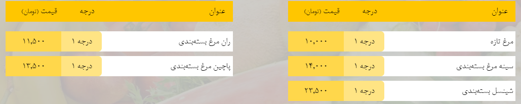 قیمت روز میوه، تره‌بار، گوشت و محصولات پروتئینی در بازار مشهد ۷ فروردین ۹۹