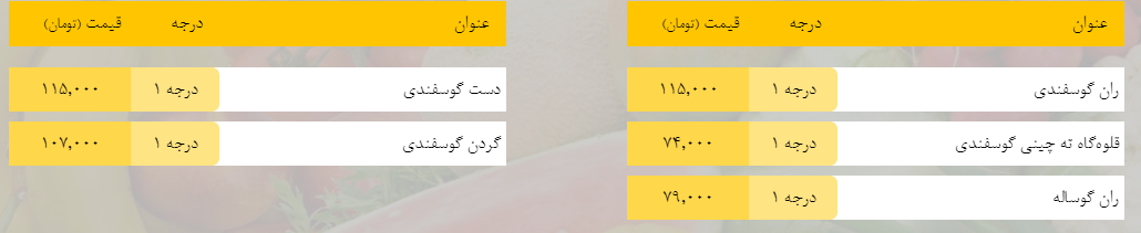 قیمت روز میوه، تره‌بار، گوشت و محصولات پروتئینی در بازار مشهد ۷ فروردین ۹۹