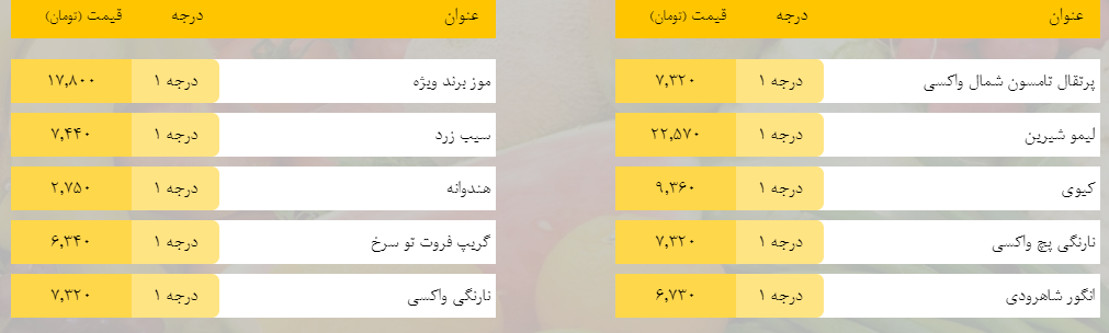 قیمت روز میوه، تره‌بار، گوشت و محصولات پروتئینی در بازار مشهد ۷ فروردین ۹۹