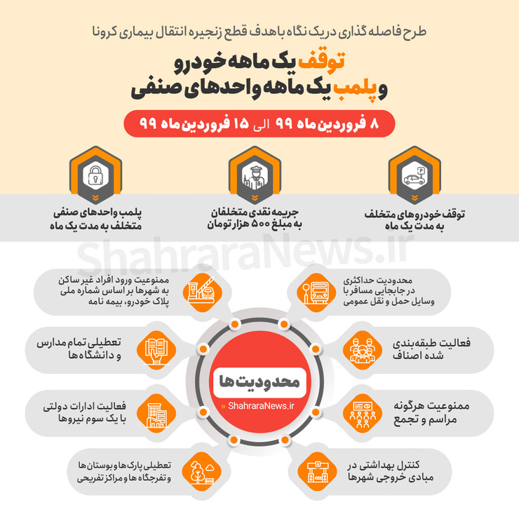 تاثیر طرح فاصله‌گذاری اجتماعی در یک نگاه از ۸ تا ۱۵ فروردین