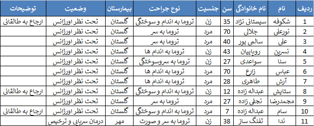 انفجار منزل مسکونی با نشست گاز در اهواز+تصاویر