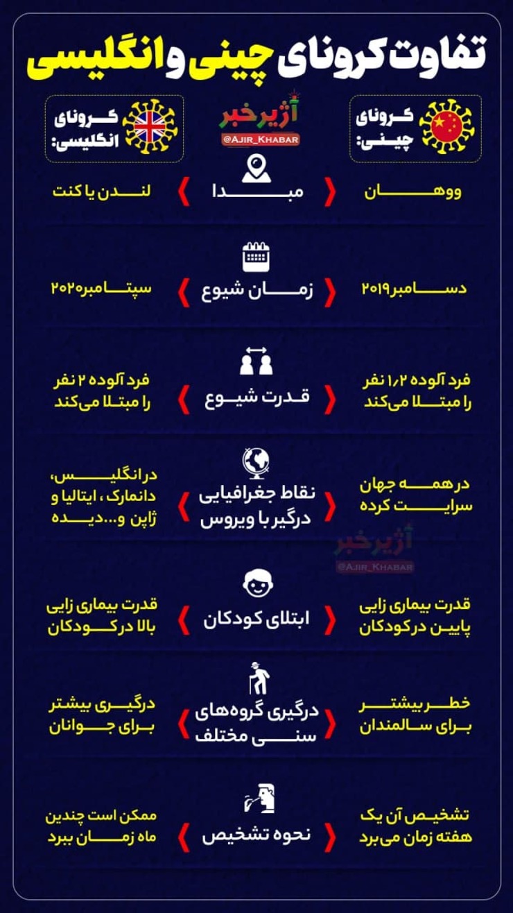 جهشی که در کشور انگلیس در ویروس کرونا رخ داده‌، این امتیاز را به ویروس داده‌ است که بتواند بهتر منتقل شود یا اینکه شدت بیماری افزایش یابد و این موارد موجب ماندگاری ویروس می‌شوند.