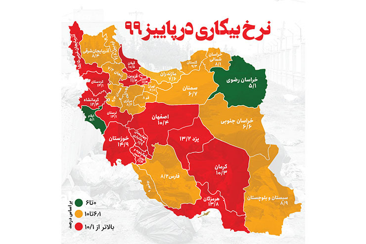 هرچند نرخ بیکاری خراسان رضوی به ۵/۱ درصد رسیده است، اما خروج از بازار کار سبب شده تا نرخ مشارکت اقتصادی ۵/۲ درصد کاهش بیابد