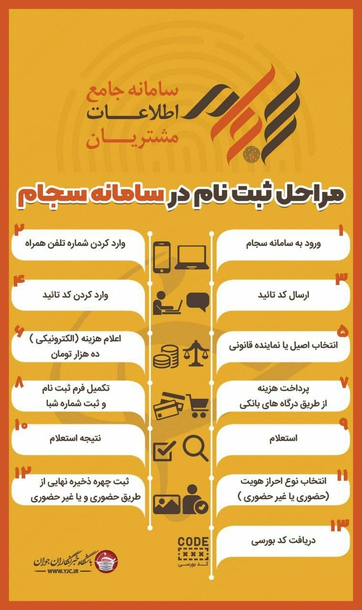 همه سهامداران سهام عدالت در روش مستقیم و غیرمستقیم باید در سامانه سجام ثبت‌نام کنند.