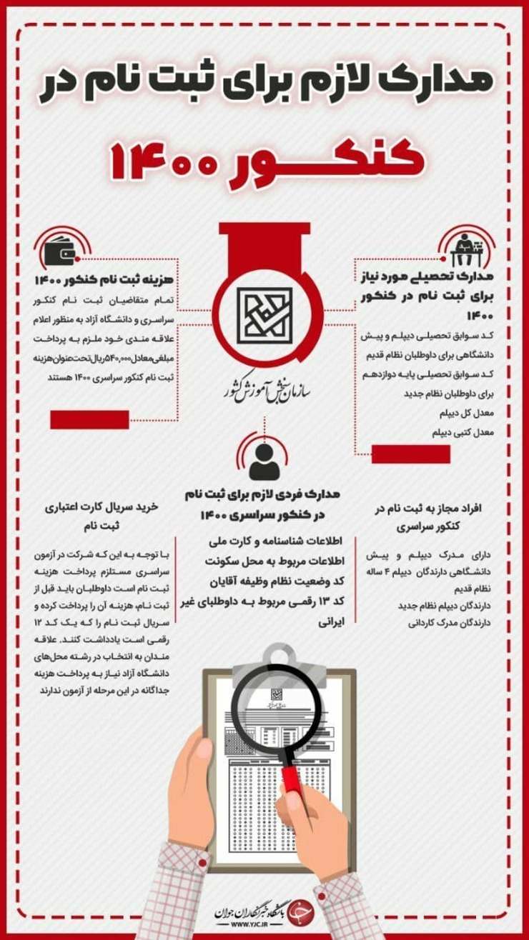 مدارک مورد نیاز جهت ثبت نام کنکور سراسری سال ۱۴۰۰ را در این تصویر مشاهده می‌کنید.