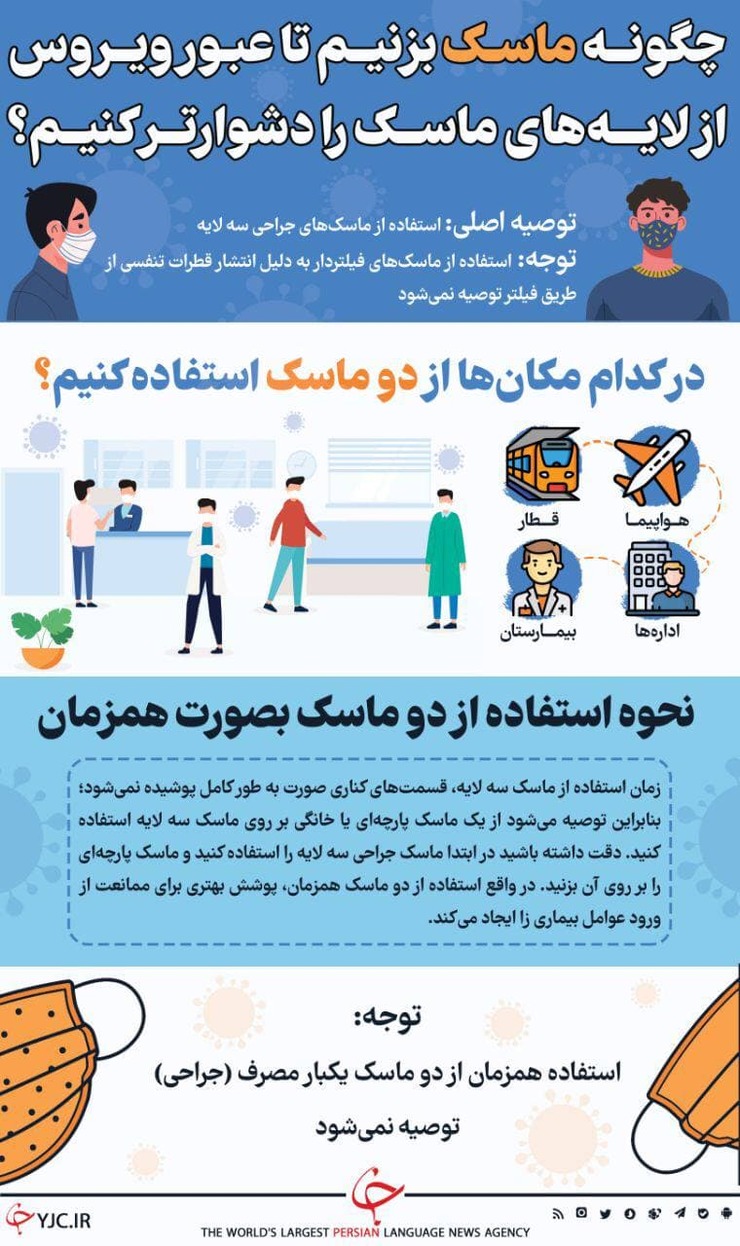 در این تصویر مشاهده می‌کنید که باید چگونه ماسک بزنیم تا عبور ویروس از لایه‌های ماسک را دشوارتر کنیم.