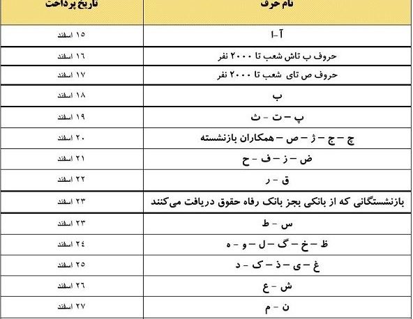 تاریخ واریز حقوق اسفندماه بازنشستگان تامین اجتماعی + جدول تاریخ واریز حقوق اسفندماه بازنشستگان تامین اجتماعی + جدول