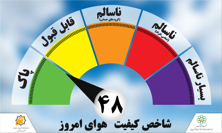 کیفیت هوای امروز مشهد با شاخص ۵۸ در وضعیت قابل قبول قرار دارد