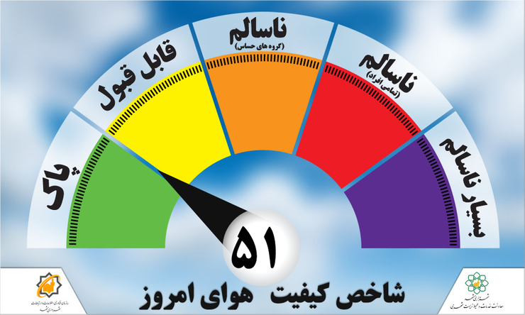 هوای امروز مشهد ۲۱ اردیبهشت ماه با شاخص کیفی ۶۵ در وضعیت سالم قرار دارد.