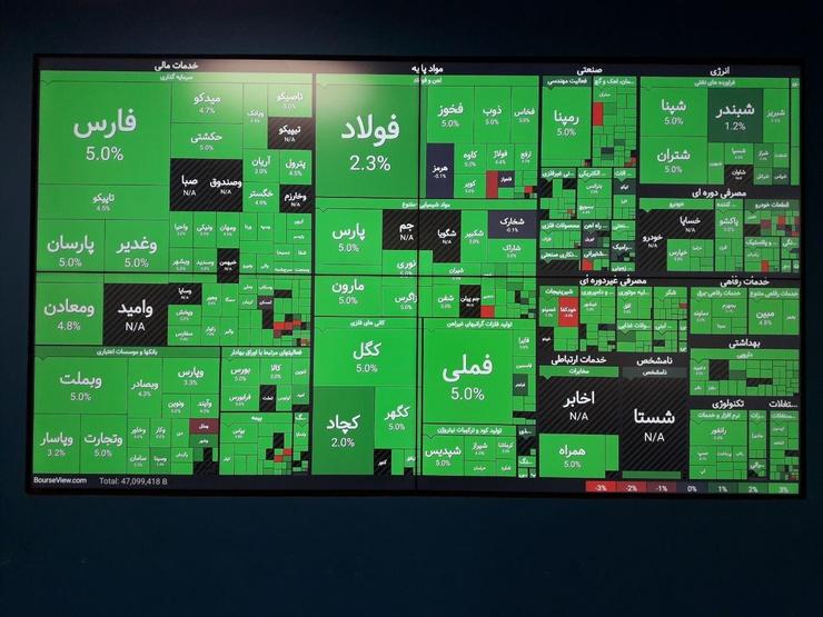 در پیش‌گشایش بازار سهام می‌توان نشانه‌هایی از بهبود وضعیت امروز بورس نسبت به ۲ روز گذشته مشاهده کرد.
