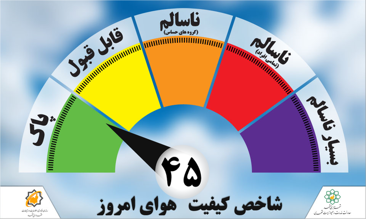 هم اکنون کیفیت هوای امروز مشهد ۳۱ اردیبهشت ماه با شاخص کیفی ۴۵ در وضعیت پاک قرار دارد.