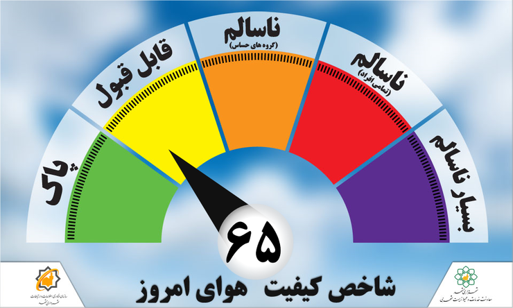 کیفیت هوای مشهد هم اکنون ۱۰ خرداد با شاخص کیفی ۸۰ در وضعیت سالم قرار دارد.