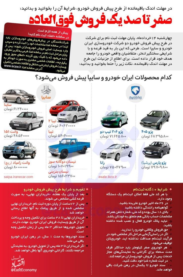 شرایط و جزئیات دقیق ثبت نام در قرعه کشی فروش خودروهای ایران خودرو و سایپا به همراه قیمت خودروها در یک نگاه
