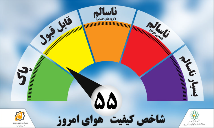 کیفیت هوای امروز مشهد ۸ خرداد با شاخص کیفی ۴۸ در وضعیت سالم یا قبل قبول قرار دارد.