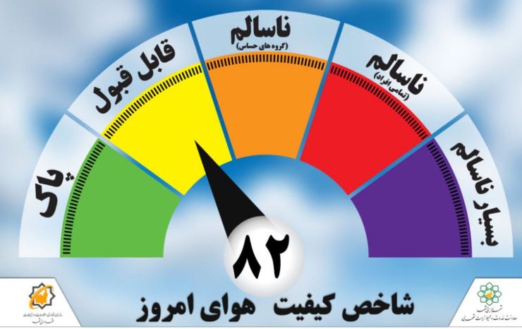 هوای مشهد امروز ۱۳ تیر در وصعیت سالم قرار دارد.