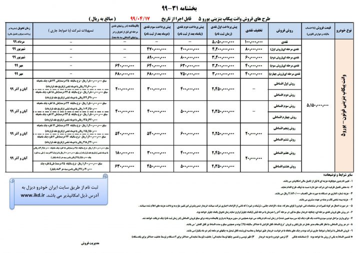 شرایط پیش فروش پیکاپ بنزینی و دیزلی ایران خودرو اعلام شد+جدول شرایط پیش فروش پیکاپ بنزینی و دیزلی ایران خودرو اعلام شد+جدول