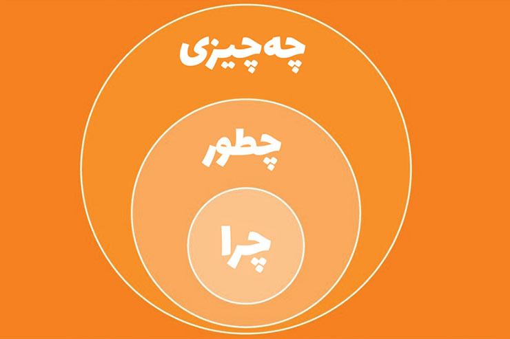 چطور رقبای خود را در شبکه های اجتماعی از دور خارج کنید؟ | دایره طلایی، هنر ارتباط با مشتری