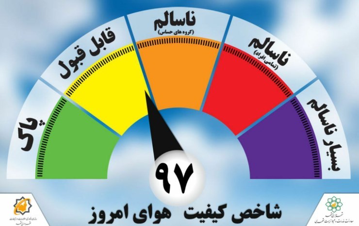 کیفیت هوای شهر مشهد با عدد شاخص ۹۷ در شرایط سالم قرار دارد.
